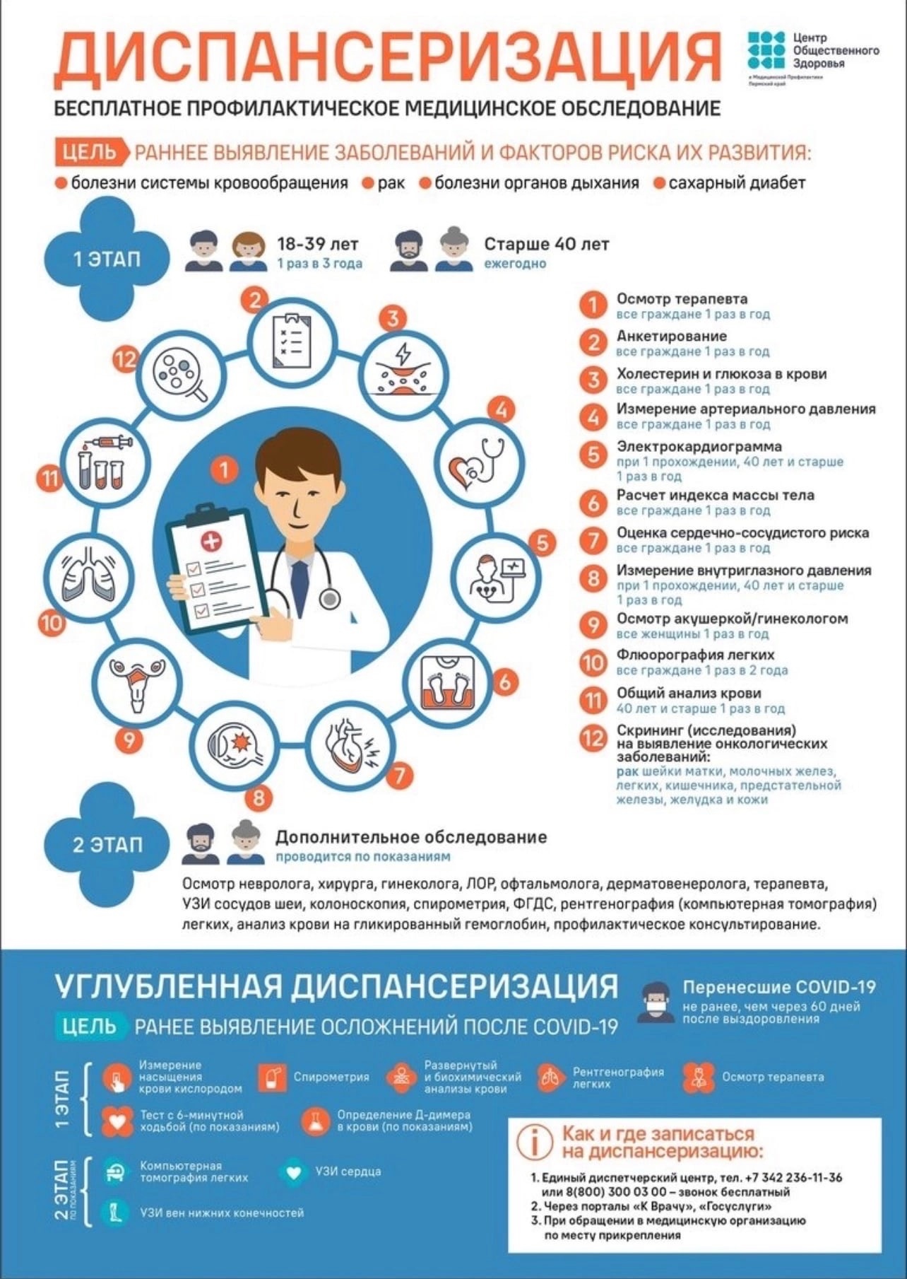 Национальный проект по диспансеризации